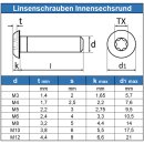 Linsenschrauben mit Innensechsrund (TX) ISO 7380 M4 x 6 Edelstahl A2