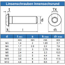 Linsenschrauben mit Innensechsrund (TX) ISO 7380 M8 x 65 Edelstahl A2