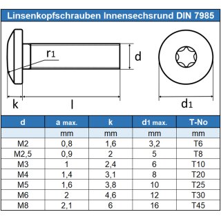 Linsenschrauben mit Innensechsrund TX - T6 DIN 7985 Edelstahl A2 technische Zeichnung