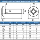 Linsenschrauben mit Kreuzschlitz H DIN 7985 Edelstahl A2 technische Zeichnung
