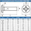 Linsenschrauben mit Kreuzschlitz H DIN 7985 Edelstahl A2...