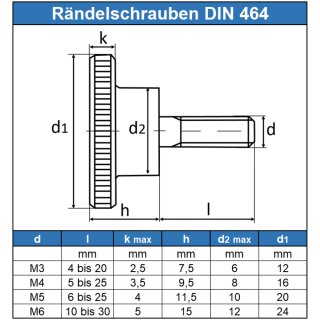 Rändelschrauben Hoch Form Aus Edelstahl – Größen M3 Bis M8, Vierkantantrieb, 160mm Länge