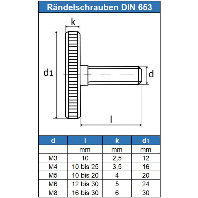 Form DIN 653 Edelstahl A2 5 St/ück R/ändelschrauben M8 X 16 niedr