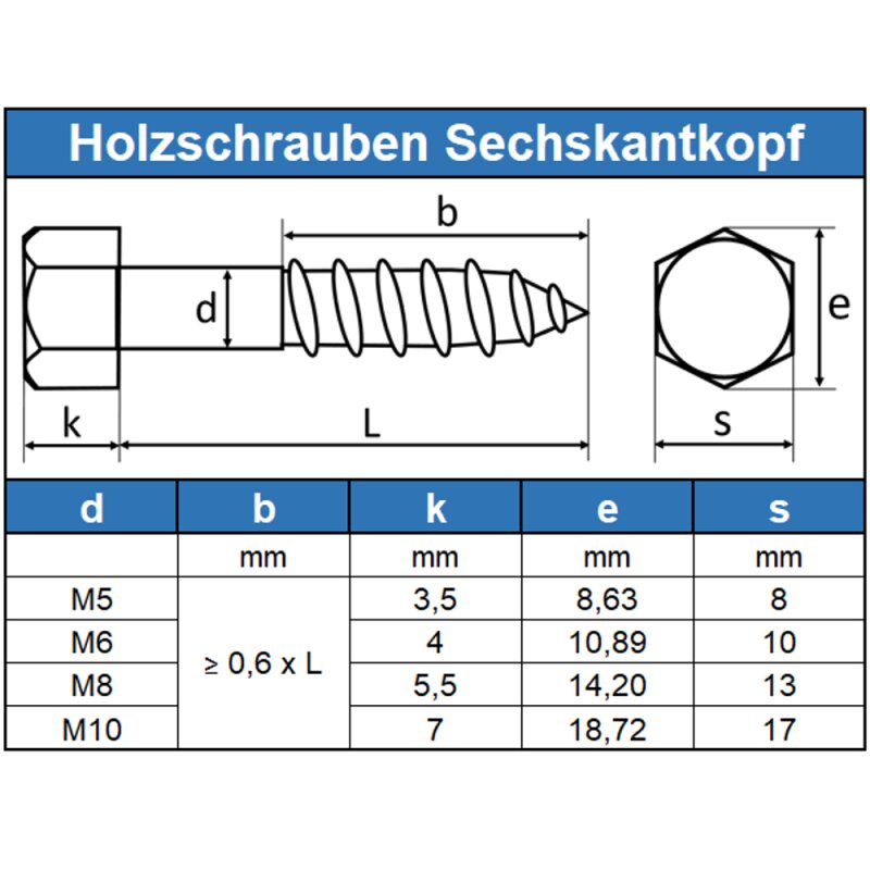 Holzschrauben Schlüsselschrauben Schrauben 25 50 100 Sechskant 8 10 DIN571 Dübel