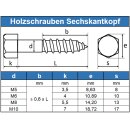 Sechskant Holzschrauben M5 X 25 DIN 571 Edelstahl A2