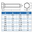 Sechskantschrauben M5 X 20 DIN 933 Edelstahl A2