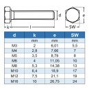 Sechskantschrauben M5 X 70 DIN 933 Edelstahl A2