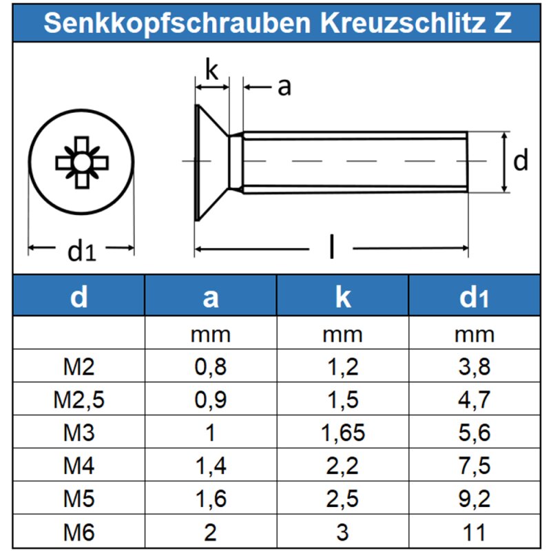 Kreuz 10 St/ück DERING Senkkopfschrauben M4x50 mit Kreuzschlitz H DIN 965 Edelstahl A2 | Senkschrauben rostfrei