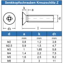Senkkopfschrauben mit Kreuzschlitz H DIN 965 Edelstahl A2 technische Zeichnung