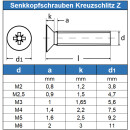 Senkkopfschrauben M3 X 10 mit Kreuzschlitz "H" DIN 965 Edelstahl A2