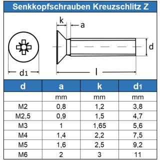 Senkschrauben mit Pozidriv-Kreuzschlitz Z DIN 965 Edelstahl A2 M 1,6 M 4 