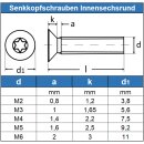 Senkkopfschrauben mit Innensechsrund TX - T6 DIN 965 Edelstahl A2 technische Zeichnung