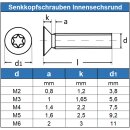 Senkkopfschrauben M3 X 5 mit Innensechsrund "TX" - T10 DIN 965 Edelstahl A2