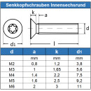 Senkkopfschrauben M4 X 40 mit Innensechsrund "TX" - T20 DIN 965 Edelstahl A2