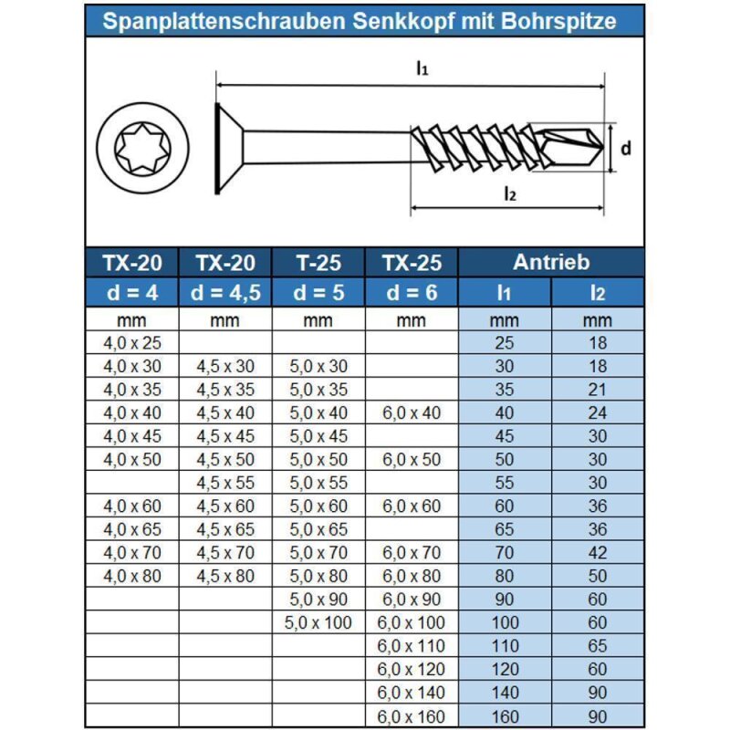 Spanplattenschrauben Edelstahlschrauben A2 Holz Schrauben Torx PZ Pan Head Spanplattenschrauben Edelstahlschrauben A2 Holz Schrauben Torx PZ Pan Head