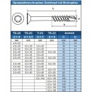 Spanplattenschrauben 5 X 40/24 TORX T-25 mit Bohrspitze (Teilgewinde), Senkkopf u. Innensechsrund, Edelstahl A2