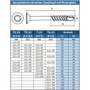 Spanplattenschrauben 5 X 80/50 TORX T-25 mit Bohrspitze (Teilgewinde), Senkkopf u. Innensechsrund, Edelstahl A2