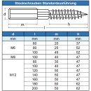 Stockschrauben Edelstahl A2 technische Zeichnung