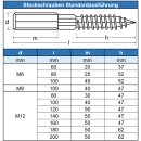 Stockschrauben 12 X 80 Edelstahl A2