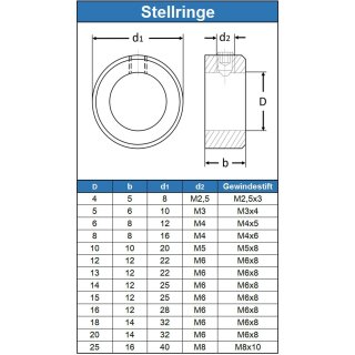 Stellring Stellringe DIN 705 Form A verzinkt für Welle Achse mit Madenschraube 