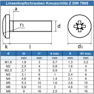 Linsenschrauben M2,5 X 20 mit Kreuzschlitz "Z" DIN 7985 Edelstahl A2