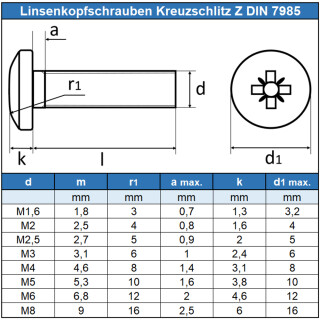 Linsenschrauben M4 X 22 mit Kreuzschlitz "Z" DIN 7985 Edelstahl A2