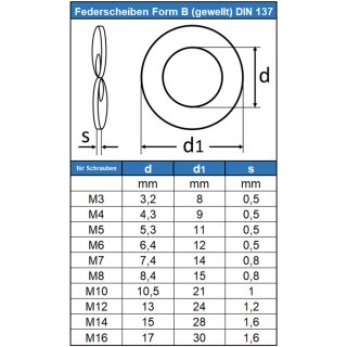 Federscheiben DIN 137 Form A gewölbt Federstahl Stahl schwarz Scheibe