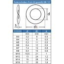 Federscheiben DIN 137 Edelstahl A2 Form B gewellt...