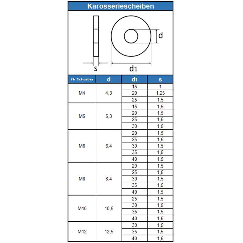 Unterlegscheiben von MESAROS® Kotflügelscheiben Karosseriescheiben 4,3x12 mm aus Edelstahl A2 20 Stück | L 9022 Unterlegscheiben von MESAROS® Kotflügelscheiben Karosseriescheiben 4,3x12 mm aus Edelstahl A2 20 Stück | L 9022