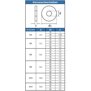10 Stück 5/8 Zoll Tellerfedern / Bellevillefedern – A2 Edelstahl, Konisch, 18-8