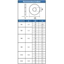 Karosseriescheiben 50 x 10,5 x 1,5 Edelstahl A2