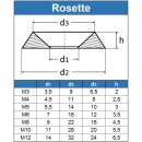 Rosette gedreht für Edelstahl A2 NF E 27-619...