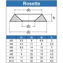 Rosette (gedreht) für M6 Edelstahl A2 (NF E 27-619)
