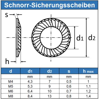 SCHNORR-Sicherungsscheibe Edelstahl A2 Form S Standard technische Zeichnung