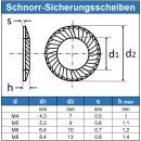 SCHNORR-Sicherungsscheibe Edelstahl A2 Form S Standard...