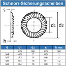 SCHNORR-Sicherungsscheibe M5 Edelstahl A2, Form S (Standard)