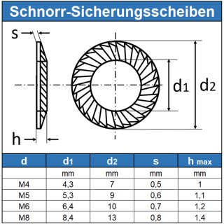 SCHNORR Sicherungsscheibe M8 Edelstahl Form S