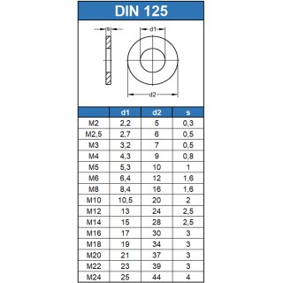 Unterlegscheiben Edelstahl DIN 125    M2 bis M12 