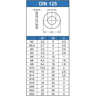 Unterlegscheibe 21,0mm Din 125 A2 für M20