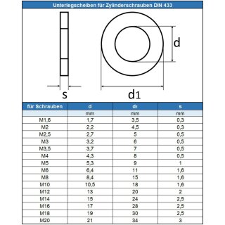Scheiben für Zylinderschrauben DIN 433 A2