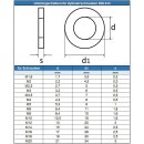 Scheiben für Zylinderschrauben DIN 433 A2 technische...