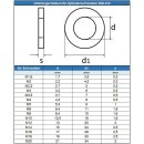 Scheiben für Zylinderschrauben M1,6 DIN 433 Edelstahl A2