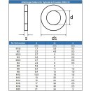 Scheiben für Zylinderschrauben M18 DIN 433 Edelstahl A2