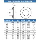 Spannscheiben für Schraubenverbindungen DIN 6796 A2 technische Zeichnung