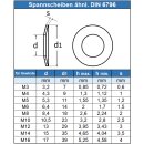 Spannscheiben für Schraubenverbindungen M12 DIN 6796 Edelstahl A2