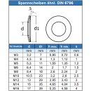 Spannscheiben für Schraubenverbindungen M14 DIN 6796 Edelstahl A2