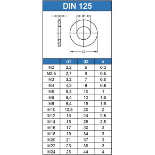Beilagscheibe DIN 125, Unterlegscheibe DIN 125, Scheibe DIN 125