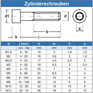 Zylinderschrauben M8 DIN 912 Edelstahl
